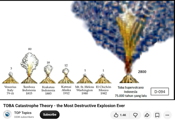 TOBA Catastrophe Theory