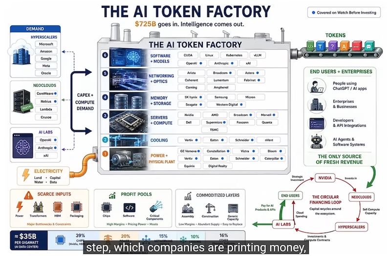 Diagram showing how AI works